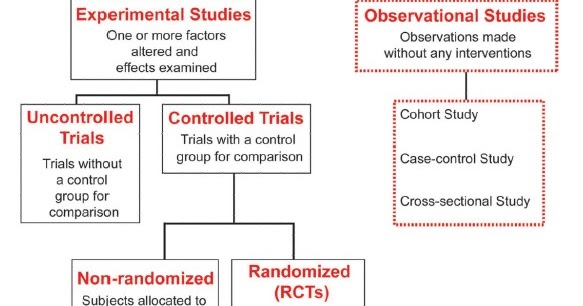 Case study vs correlational study image