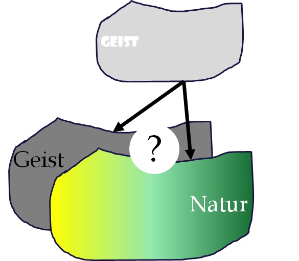 Der Postillon Fruhe Moderne Kunst Forscher Entdecken Weiss