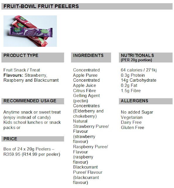 Review Fruit Bowl Fruit Peelers
