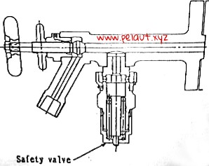 Indicator valve