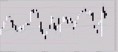 Dans logique corrective