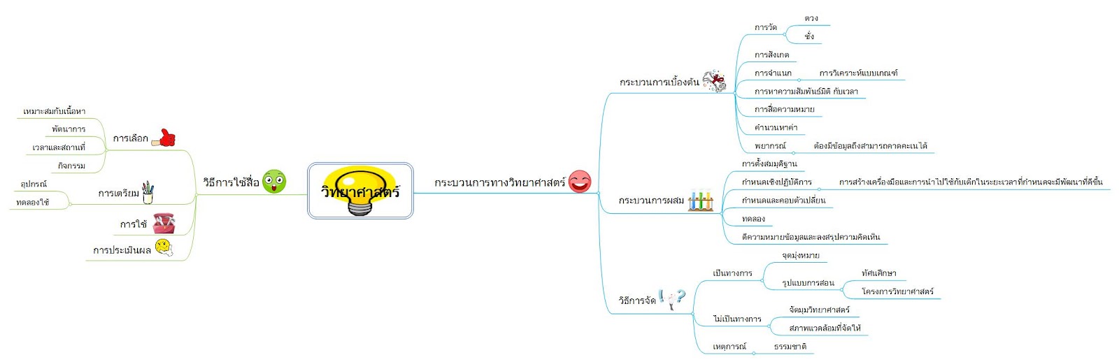 Science Experiences for Early Childhood