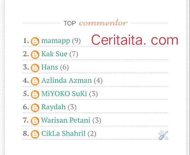 Cara letak widget Top Commentor Monthly Filter Author Widget Top Commentor Bulanan Tapis Nama penulis blog