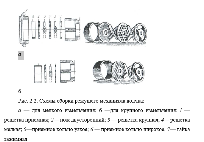 Работы схема сборки. Порядок сборки режущего механизма волчка. Схема сборки мясорубки для крупного измельчения. Схема сборки мясорубки для среднего измельчения. Режущий комплект для автоматического волчка чертеж.