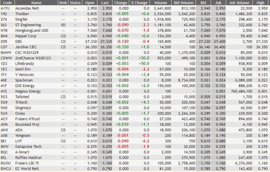 compare stocks compare stocks