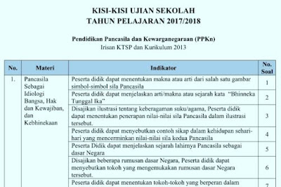 Kisi Kisi Ujian Sekolah Pkn Dan Ips Sd Tahun 2020 Abang Fendi