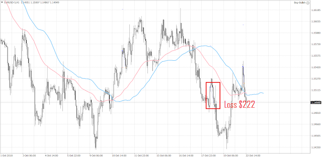 1024 1 trade has been closed since the last update.