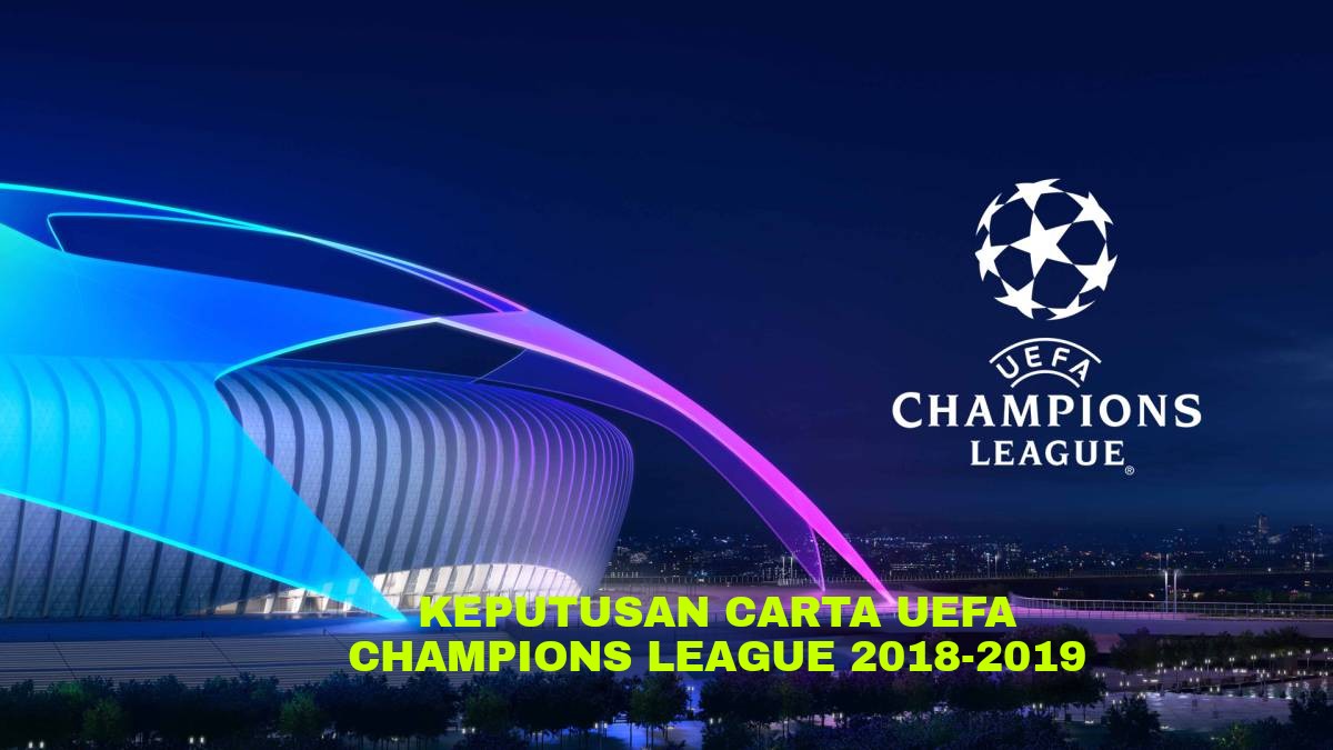 Keputusan Carta UEFA Champions League UCL 2019/2020 MY