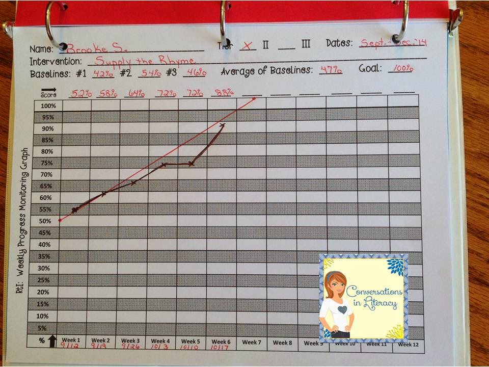 tracking student progress template rti document track progress tracking student progress template rti document track progress