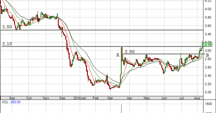 Klfx forex