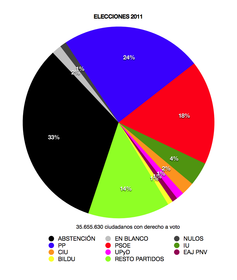 Cretinolandia Elecciones 2011