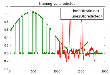 Ham Radio Blog by AG1LE: Experiment: Deep Learning algorithm for Morse ...
