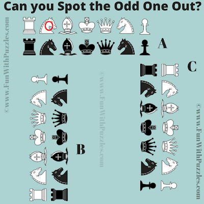 Answer of Odd One Out Chess Game Puzzle