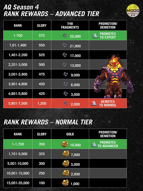 mcoc alliance quest strategy guide marvel contest of champions mcoc prestige chart