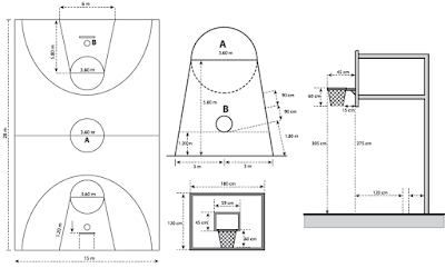 http://tutorialolahraga1.blogspot.com/2015/08/ukuran-lapangan-bola-basket-standar.html