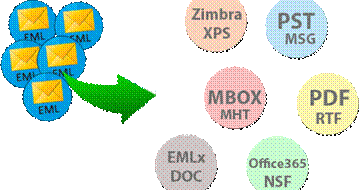 How to Convert EML files to Multiple File Formats Based Apps