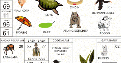 Togel Online: Buku Mimpi Nomor 77, Wali Kota, Penyu, Cincin, Bermain Bekel,  Payung, Pare, Anjing Bercinta, Togog