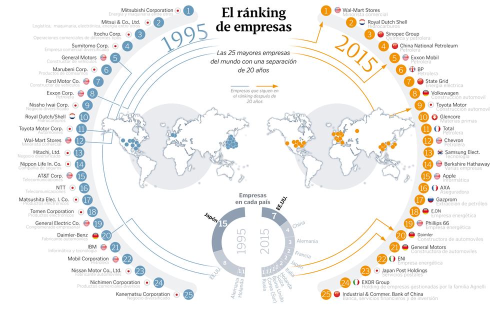 The 25 largest companies in the World Vivid Maps