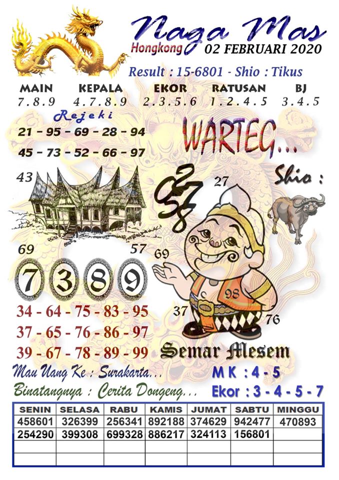 Prediksi Syair Hk 2 Februari 2020 Syair Togel Hk Pangkalantoto