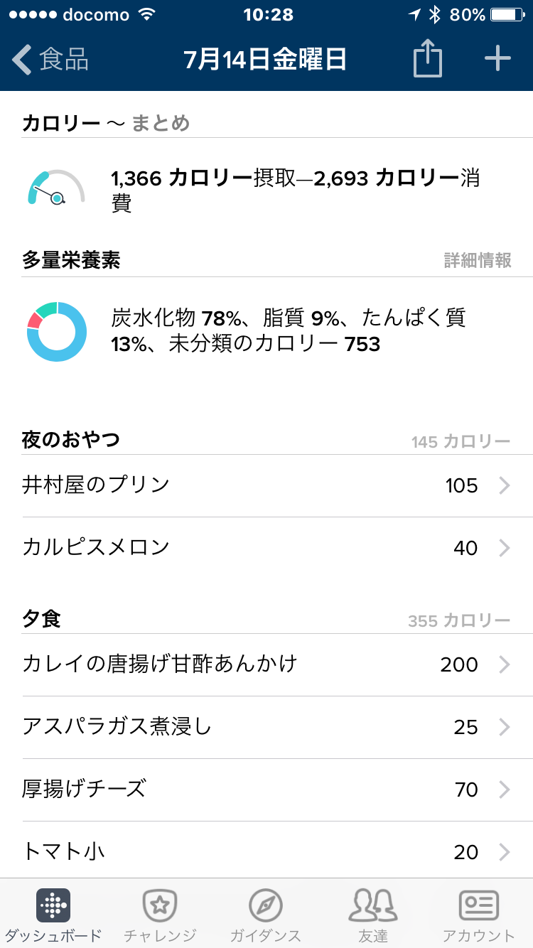 Fitbit Alta Hrを使ってダイエットを確実に成功させよう よっちことサン太