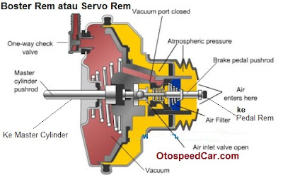 Fungsi Dan Cara Kerja Booster Rem Pada Sistem Rem Mobil