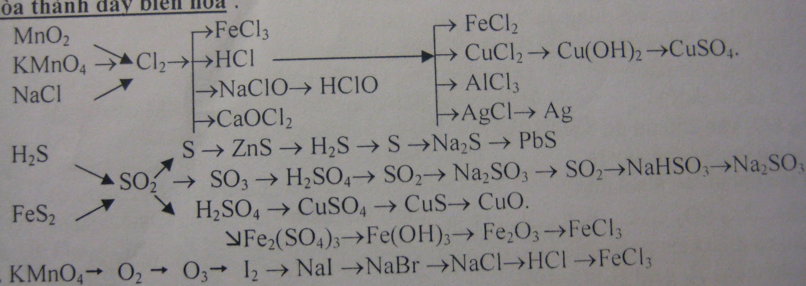 Окислительно восстановительные реакции hcl mno2. Fecl2 kmno4 h2o. Kmno4 HCL ОВР. NACL kmno4 h2o. ОВР реакции HCL + kmno4.