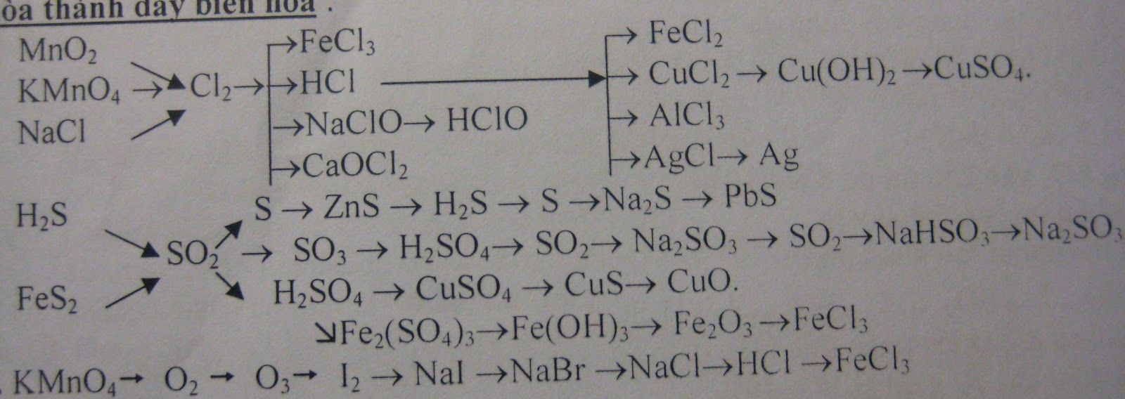 Kmno4 ba oh 2. Fecl2 kmno4 h2o. Kmno4 HCL ОВР. NACL kmno4 h2o. ОВР реакции HCL + kmno4.