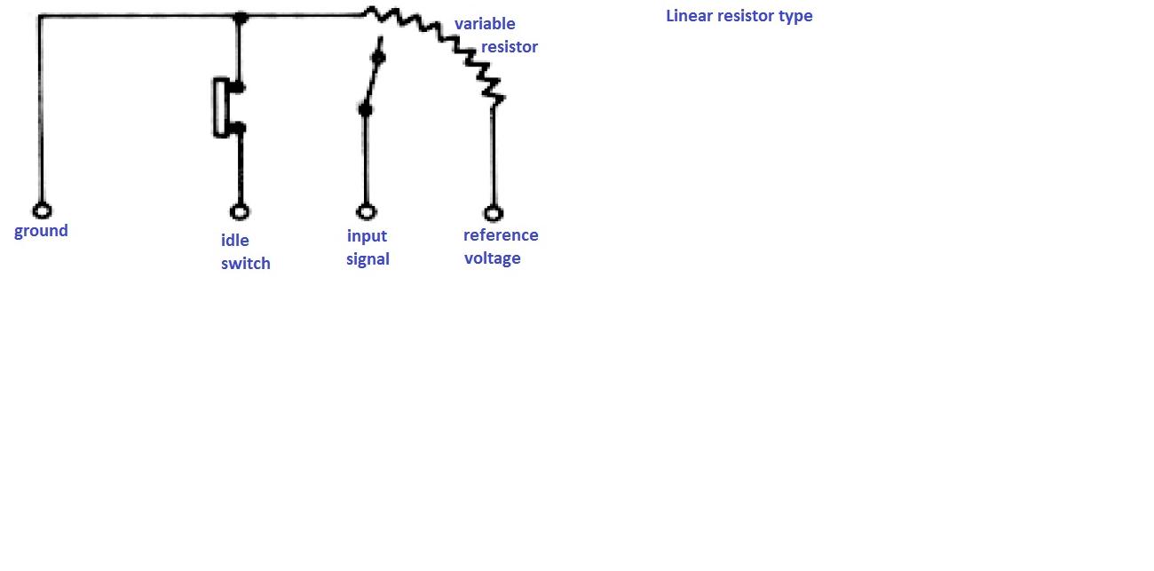 Matchmaking diagram WOT