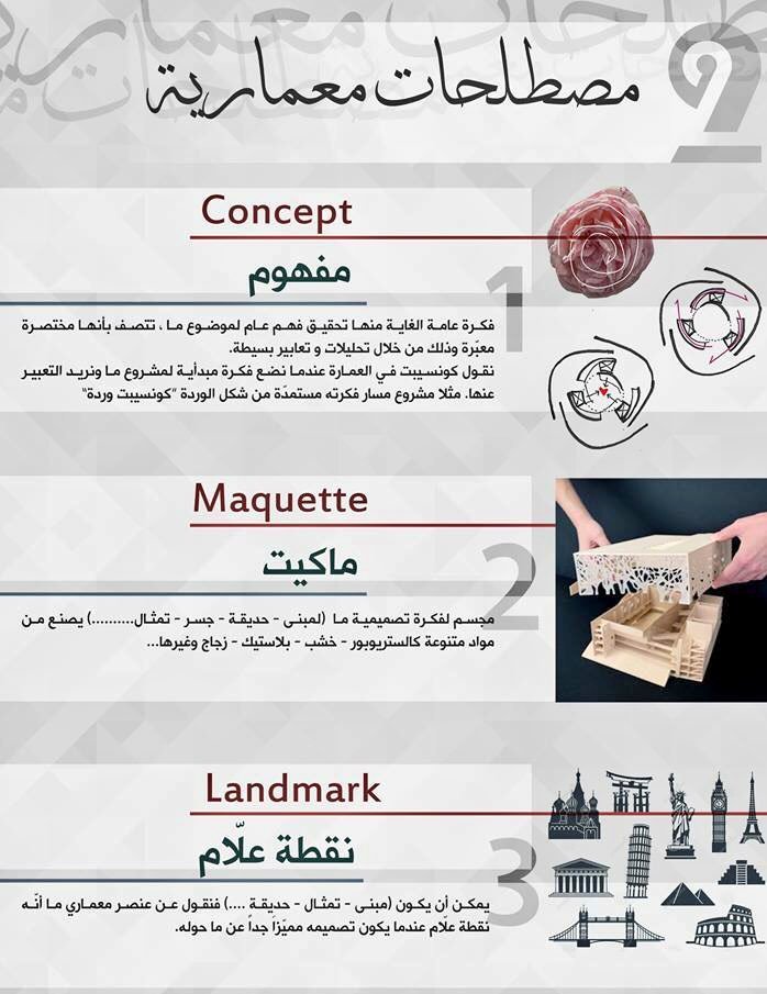 مصطلحات معمارية هامة Architectural terms عالم الهندسة المعمارية World مصطلحات معمارية هامة Architectural terms عالم الهندسة المعمارية World