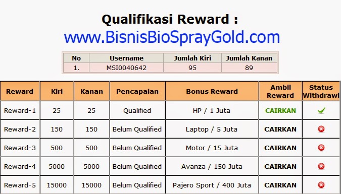 Bukti Penghasilan dan Reward MSI Bio Spray Gold Bukti Penghasilan dan Reward MSI Bio Spray Gold
