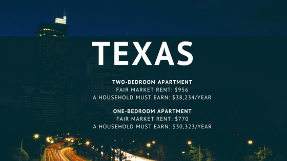How Much You Must Earn To Rent An Apartment In Texas San