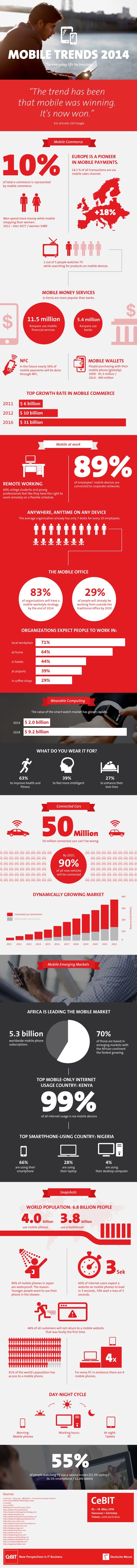 Infographic: Mobile Trends 2014 The Everyday Life Technology