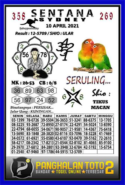 Kode Syair Sydney 10 April 2021 Prediksi Sdy Jitu Keraton4d Kode Syair Sydney 10 April 2021 Prediksi Sdy Jitu Keraton4d