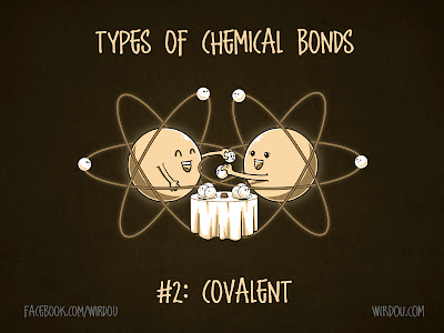 covalent bonds chemical bonding electrons sharing