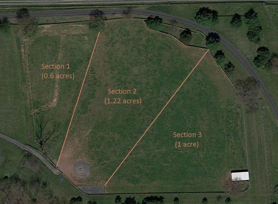Building & Managing the Small Horse Farm Rotational Grazing Schedule
