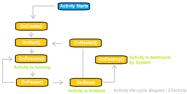 Android Activity - Lifecycle Android Activity - Lifecycle