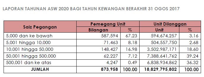 Jk Holdings Exclusively For Malaysian Amanah Saham Nasional Berhad Asnb Revision 10