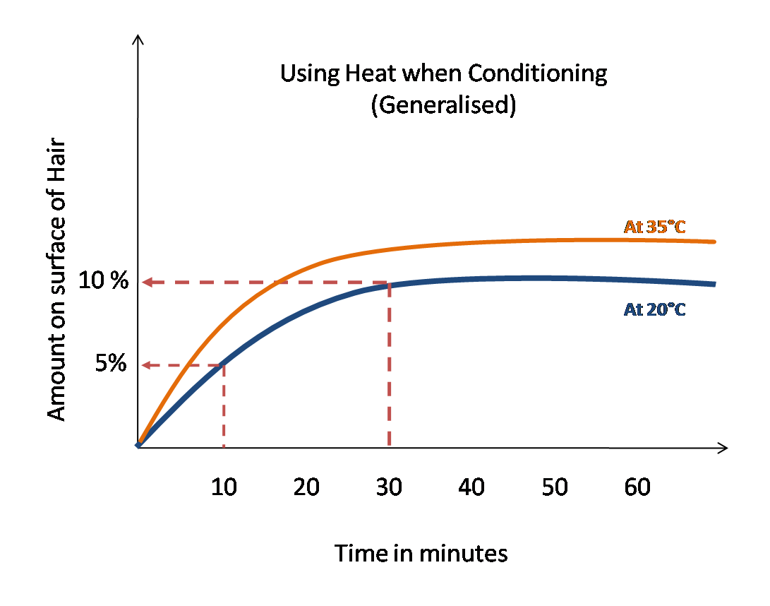 Deep Conditioning Everything You Need To Know