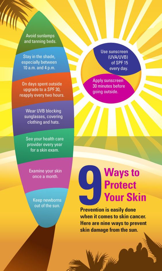 Protect your skin