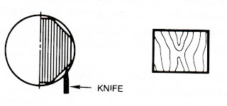 flat slicing wood veneer