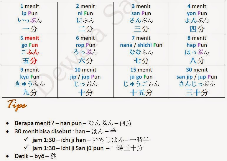 Tata Bahasa Jepang Nihon Go no Bunpō Jangka Waktu dalam Bahasa