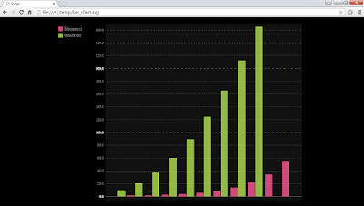 jugad2 - Vasudev Ram on software innovation: pygal, a Python SVG ...