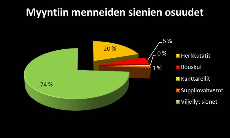 Suihin PDF