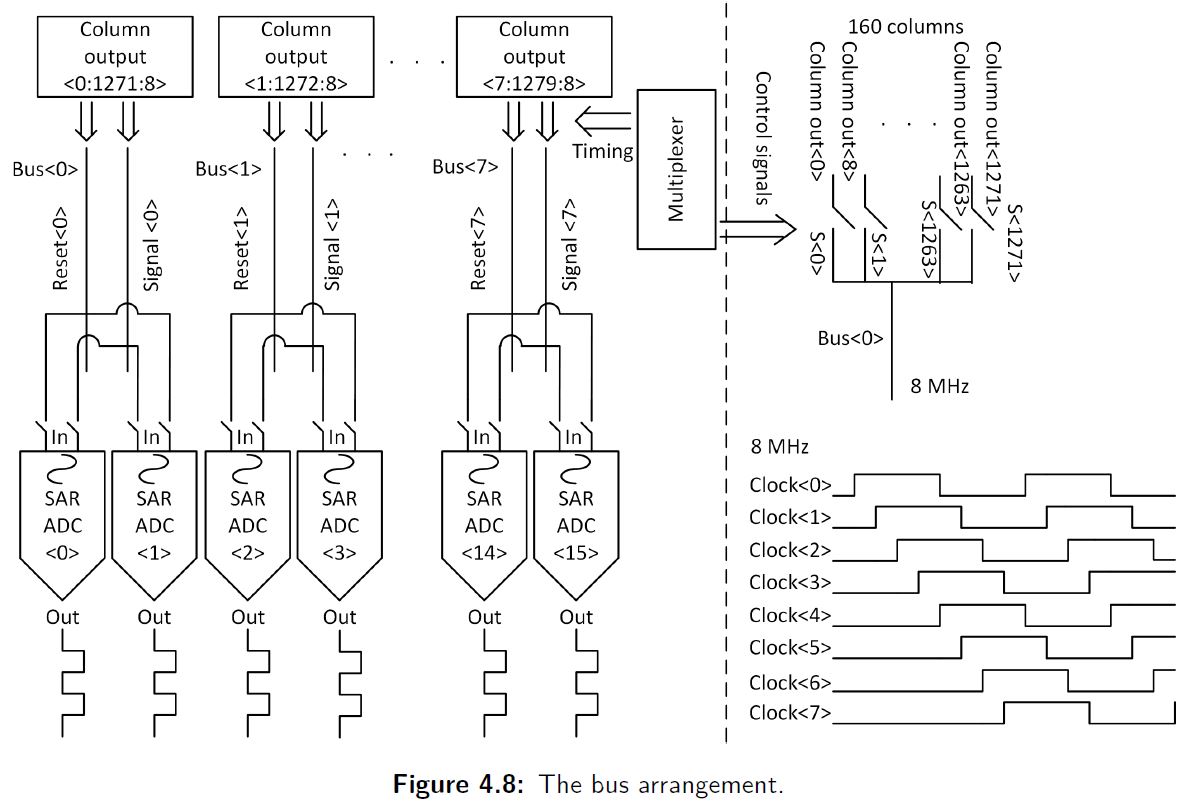 Iris recognition android source code picture
