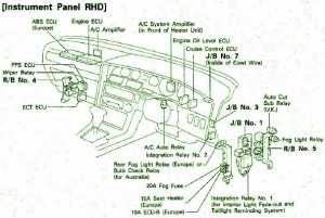 Fuse Box Toyota 1992 Supra Instrument Electrical Diagram | circuit