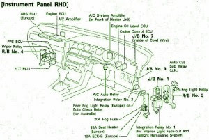 Fuse Box Toyota 1992 Supra Instrument Electrical Diagram