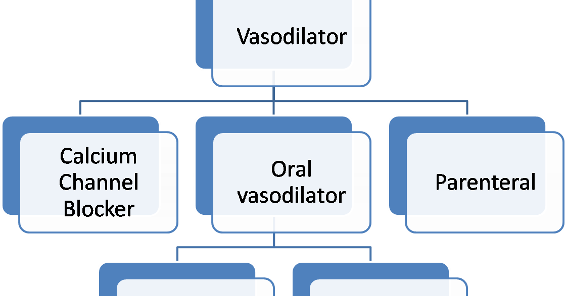 Study Pack Antihypertensive treatmentVasodilator