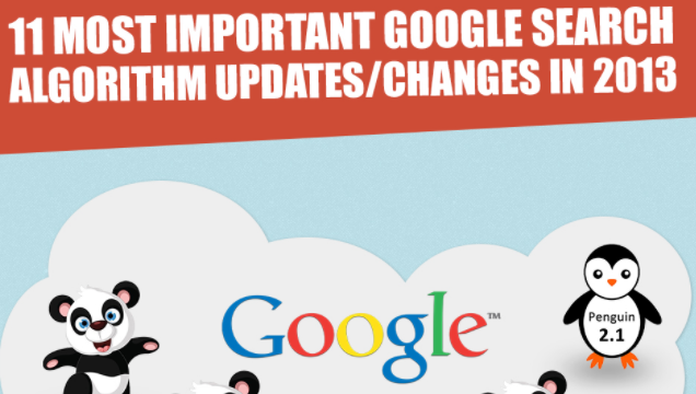 11 Most Important Google Search Algorithm Updates [Infographic]