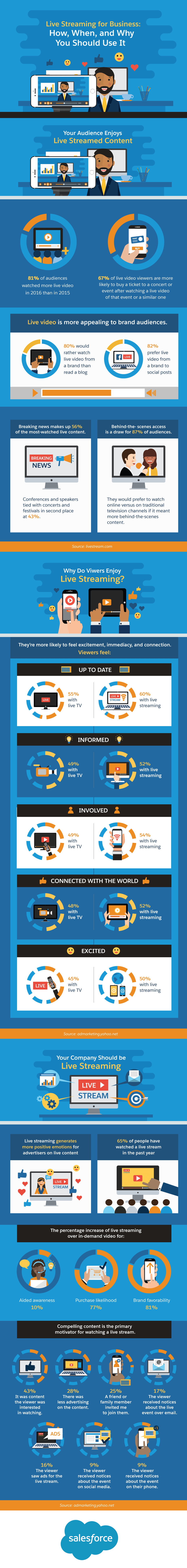 Live-Streaming for Business: How, When and Why You Should Use It [Infographic]