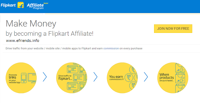 Flipkart Affiliate 